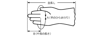 MPフーズ 金検グローブ (塩ビ手袋)