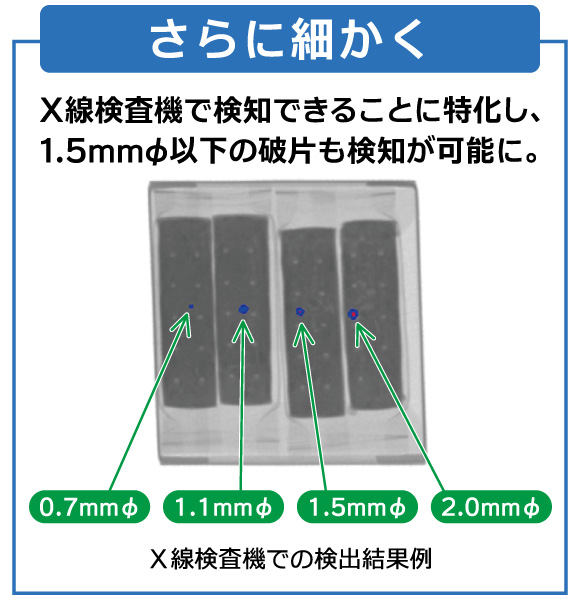 さらに細かく